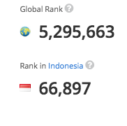 BritoID Alexa Ranking