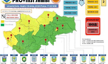 Update Corona di Jambi Hari Ini 18 April: ODP Menurun, PDP Bertambah 2