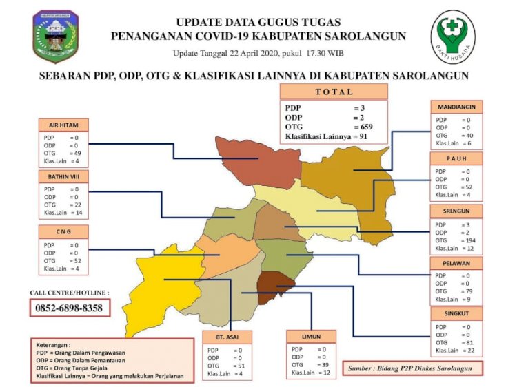 Ini Sebaran ODP dan PDP Corona di Sarolangun