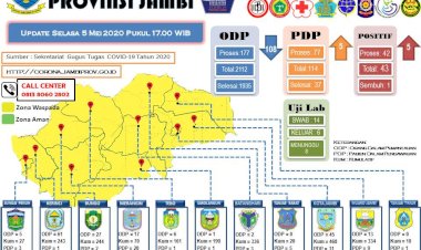 Pasien Positif Corona Jambi Hari Ini 5 Mei 2020, Johansyah: Dari Kota Jambi, Tebo, Muarojambi dan Batanghari