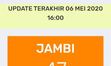 Breaking News!!! Pasien Positif Corona di Jambi Hari Ini 6 Mei Bertambah 4, Total 47 Orang