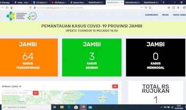 Pasien Positif Corona dan Pasien Sembuh di Jambi Bertambah, Ini Rinciannya