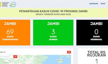 Breaking News!!! Pasien Positif Corona di Jambi Hari Ini 15 Mei Kembali Bertambah: Total 69 Orang