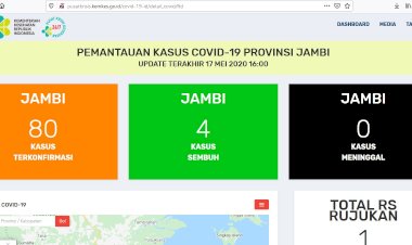 Breaking News!!! Pasien Positif dan Pasien Sembuh dari Corona di Jambi Bertambah, Berikut Rinciannya