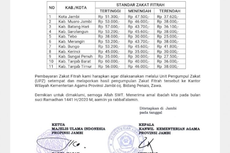 Ini Besaran Zakat Fitrah Di 11 Kabupaten Kota Provinsi Jambi Brito Id Ini Besaran Zakat Fitrah Di 11 Kabupaten Kota Provinsi Jambi Brito Id