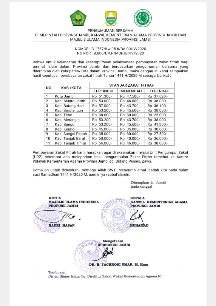 Ini Besaran Zakat Fitrah di 11 Kabupaten Kota Provinsi Jambi