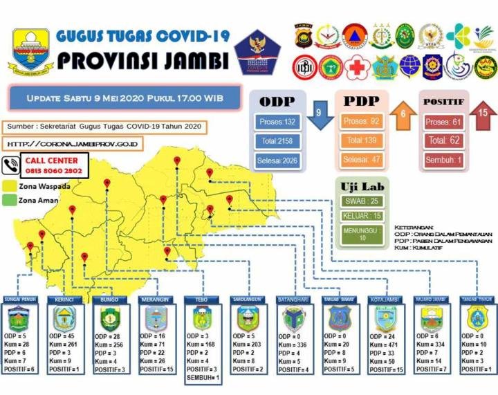 Pria Limbur Lubuk Mengkuang Ini Positif COVID-19, Gugus: Betul Cluster Gowa
