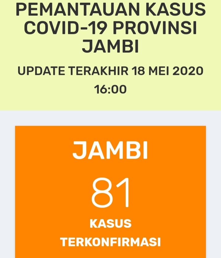 Pasien Positif Corona di Jambi Hari Ini 18 Mei Kembali Bertambah, Segini Jumlahnya