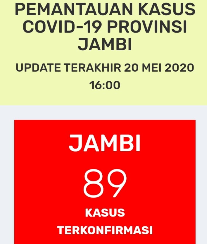 Breaking News!!! Pasien Positif Corona di Jambi Kembali Bertambah Hari Ini, Total 89 Orang