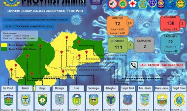 Ini Identitas Pasien Positif dan Pasien yang Sembuh dari Corona di Jambi Hari Ini