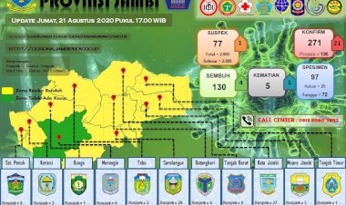 Sebulan Lebih Tanpa Penambahan, Hari Ini 5 Orang di Merangin Positif Corona