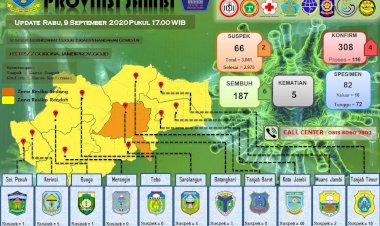 Update Corona Jambi 9 September, Merangin Bebas Corona, 5 Pasien Dinyatakan Sembuh