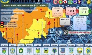 Alhamdulillah, 40 Pasien Corona Sembuh Hari Ini di Jambi