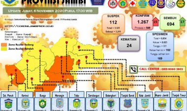 Duh 2 Warga Kumpeh Ulu Muarojambi Terpapar Covid-19, Satgas: Jauhi Kerumunan