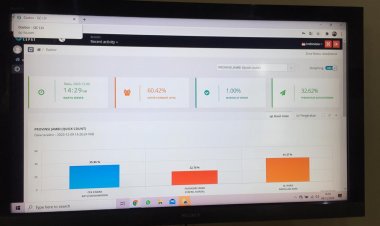Hasil Quick Count LSI, Haris-Sani Unggul 41.37 Persen dari Dua Paslon Lain