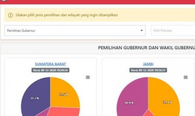 Ini Dia Link untuk Lihat Hasil Pilkada 2020 Versi Real Count KPU