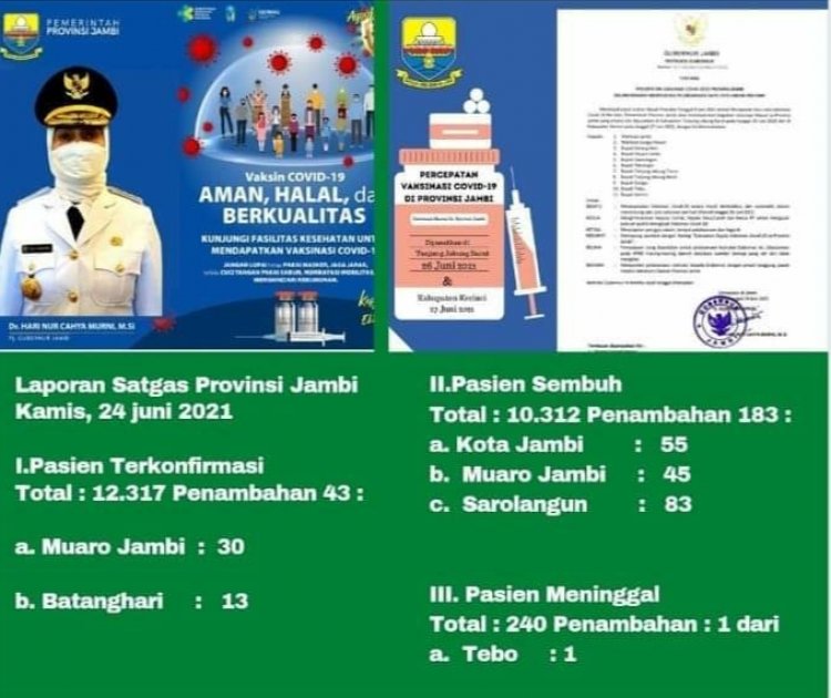 Pasien Positif Covid-19 di Jambi Sedikit Melandai, Jubir: Pasien Sembuh Meningkat