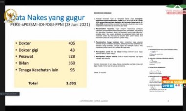 Lapor Pak Jokowi! Persi Paparkan 1.031 Dokter-Bidan Gugur Saat Pandemi Covid-19