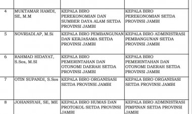 Ratusan Pejabat Eselon II,III, & IV Dikukuhkan Gubernur Jambi, Ada Nama Plt Sekda Merangin