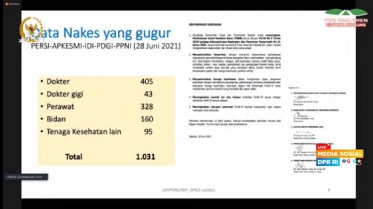 Lapor Pak Jokowi! Persi Paparkan 1.031 Dokter-Bidan Gugur Saat Pandemi Covid-19