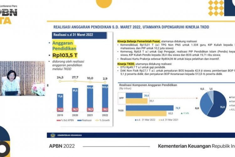 Sri Mulyani Sebut Realisasi Anggaran Pendidikan Rp103,5 Triliun per Maret, Ini Rinciannya