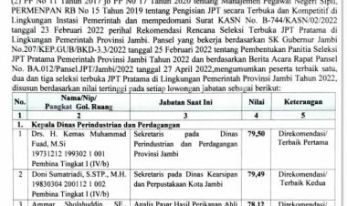 Hasil 3 Besar Lelang Jabatan Pemprov Jambi Diumumkan, Cek Nama-nama nya di Sini