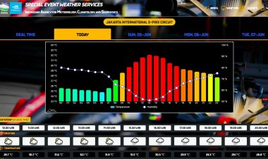Tak Butuh Pawang Hujan, Cukup BMKG Pantau Hujan di Sirkuit Formula E