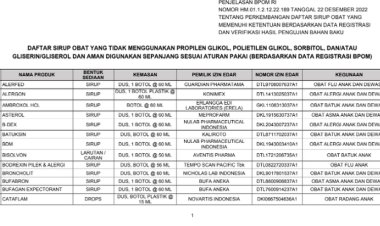 Berikut Daftar Obat yang Aman Digunakan per 22 Desember 2022 Rilis BPOM