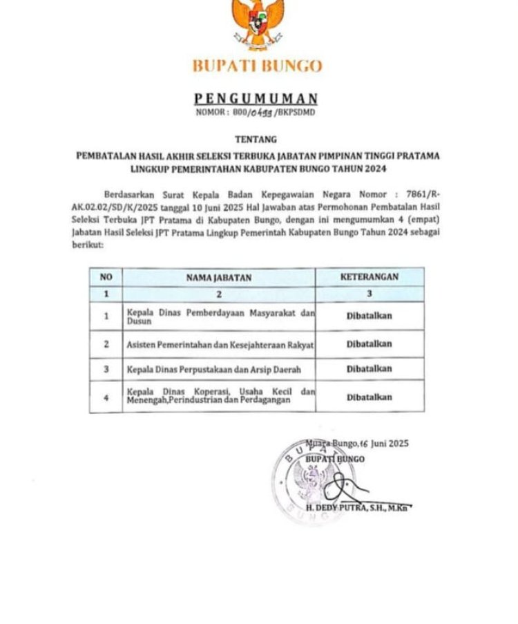 Empat Hasil Seleksi JPT Pratama Pemkab Bungo Tahun 2024 Dibatalkan, Ini Penjelasan Kepala BKPSDM