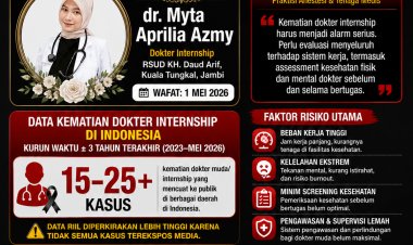 Dokter Internship Meninggal di Tanjab Barat, Sorotan Sistem Kesehatan Menguat