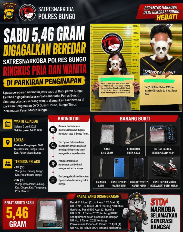 Satresnarkoba Polres Bungo Gagalkan Peredaran Sabu 5,46 Gram, Pasangan Pria dan Wanita Diciduk di Area Penginapan