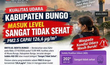 Kualitas Udara Muara Bungo Masuk Level Sangat Tidak Sehat, PM2.5 Capai 126,6 m3