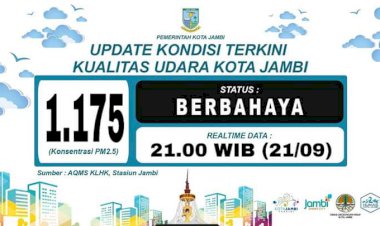 Wow!! ISPU Kota Jambi Malam Ini Rekor 1.175 Kategori Berbahaya