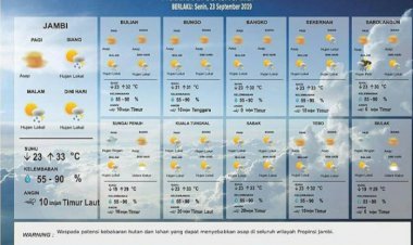 Prediksi BMKG, Hari Ini akan Turun Hujan di Kota Jambi
