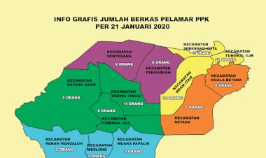 Hingga Selasa, Pendaftar PPK di Tanjab Barat Baru 94 Orang