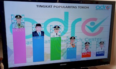 Hasil Survei Popularitas dan Elektabilitas, Fasha Ungguli Al Haris