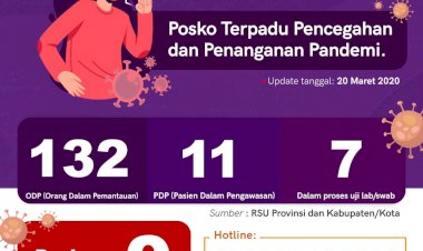 Meningkat Drastis, Jumlah ODP Kasus Corona di Jambi Jadi 132 Orang