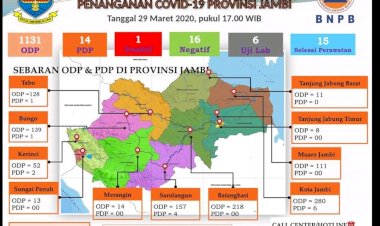 Update Covid 19 di Jambi, ODP Terus Bertambah