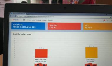 Menurut Dua Lembaga Survei Ini : Hasil Quick Count Pilwako Jambi 2018 Fasha-Maulana Unggul Sementara