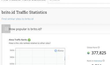 Ini Dia Daftar 7 Media Online Jambi Paling Populer