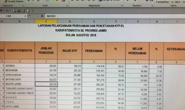 Sarolangun dan Batanghari Paling Banyak Belum Lakukan Perekaman e KTP