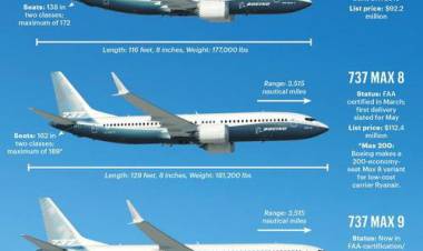 Lion Air JT 610 yang Jatuh Adalah Pesawat Boeing 737 MAX 8, Ini Spesifikasinya