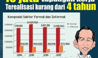 Menaker Hanif: Kalau Pak Jokowi Janji Ciptakan 10 Juta Lapangan Kerja 5 Tahun, Ini Target Empat Tahun