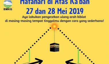 Matahari Tepat di Atas Ka'bah 27-28 Mei Saatnya Perbaiki Arah Kiblat