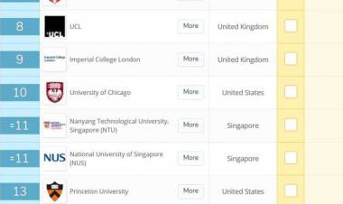 Universitas Singapura No 1 Asia, Universitas di Indonesia Peringkat 300-an