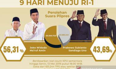 Ahli: Situng Hanya Dapat Diakses di KPU, yang Dilihat Masyarakat Hanya Cerminan