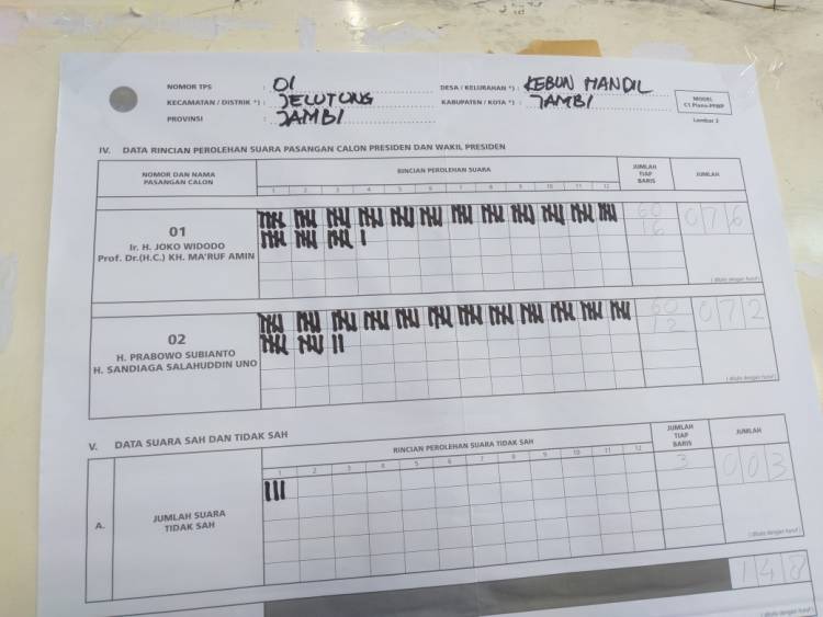 Di TPS Wawako Maulana, Prabowo Kalah Jokowi Unggul