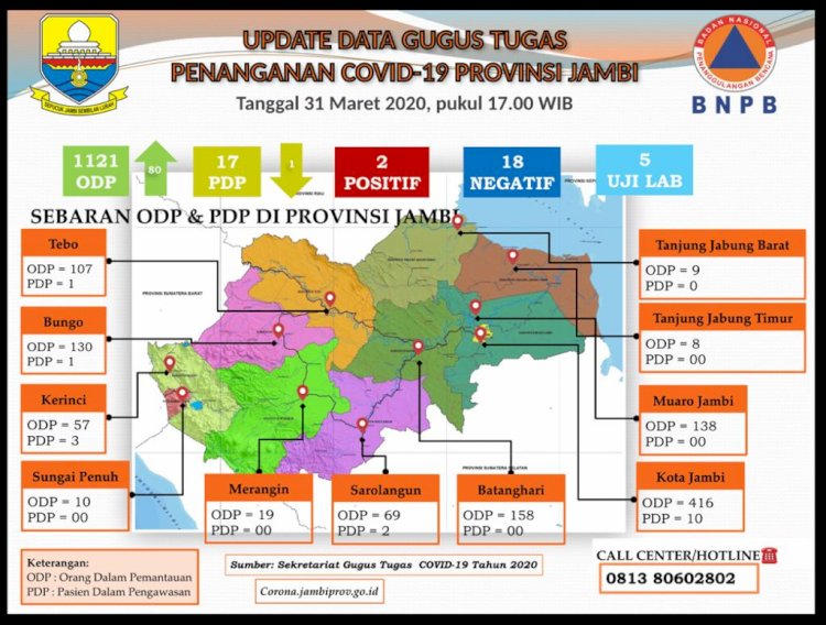 ODP Capai 416, Jubir Pemkot Jambi: Data Kami Tidak Sampai Segitu